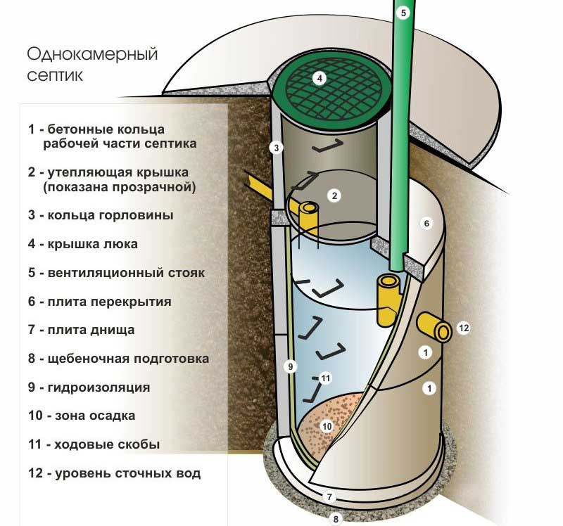 схема канализации